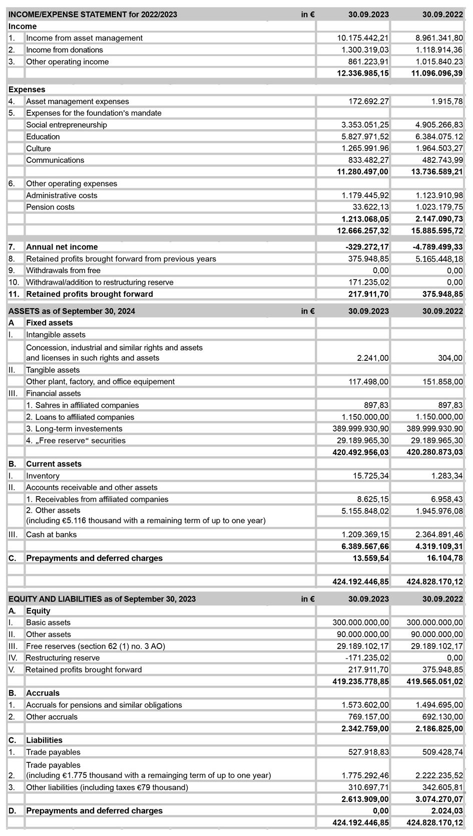 stiftung-financialgrafic-2022-2023-EN