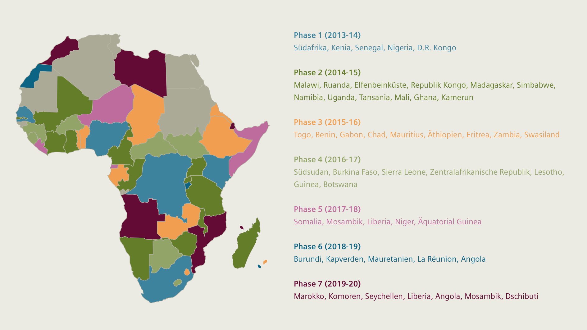 Music In Africa Portal Fur Die Musikwelt Afrikas